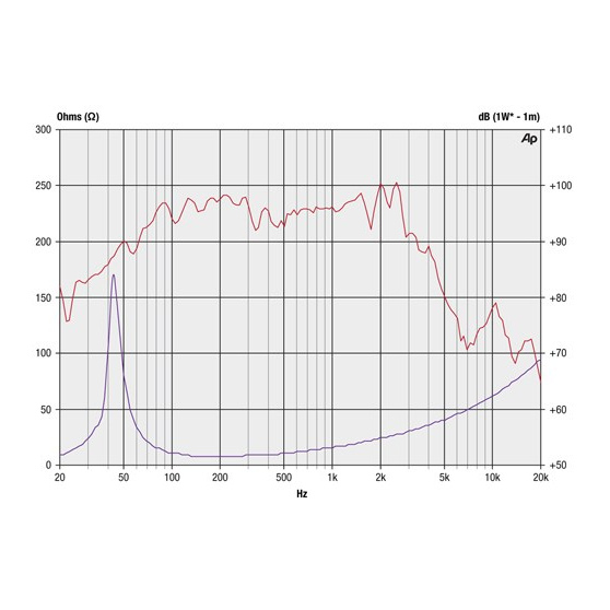 Precision Devices PD12SB30 PD.12SB30 400W 12 inch Driver 8 Ohm