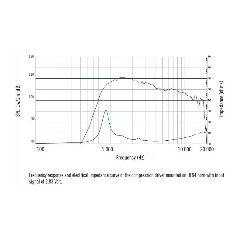 RCF CD350 50W AES 1 inch Bolt-On Compression Driver 8 Ohm