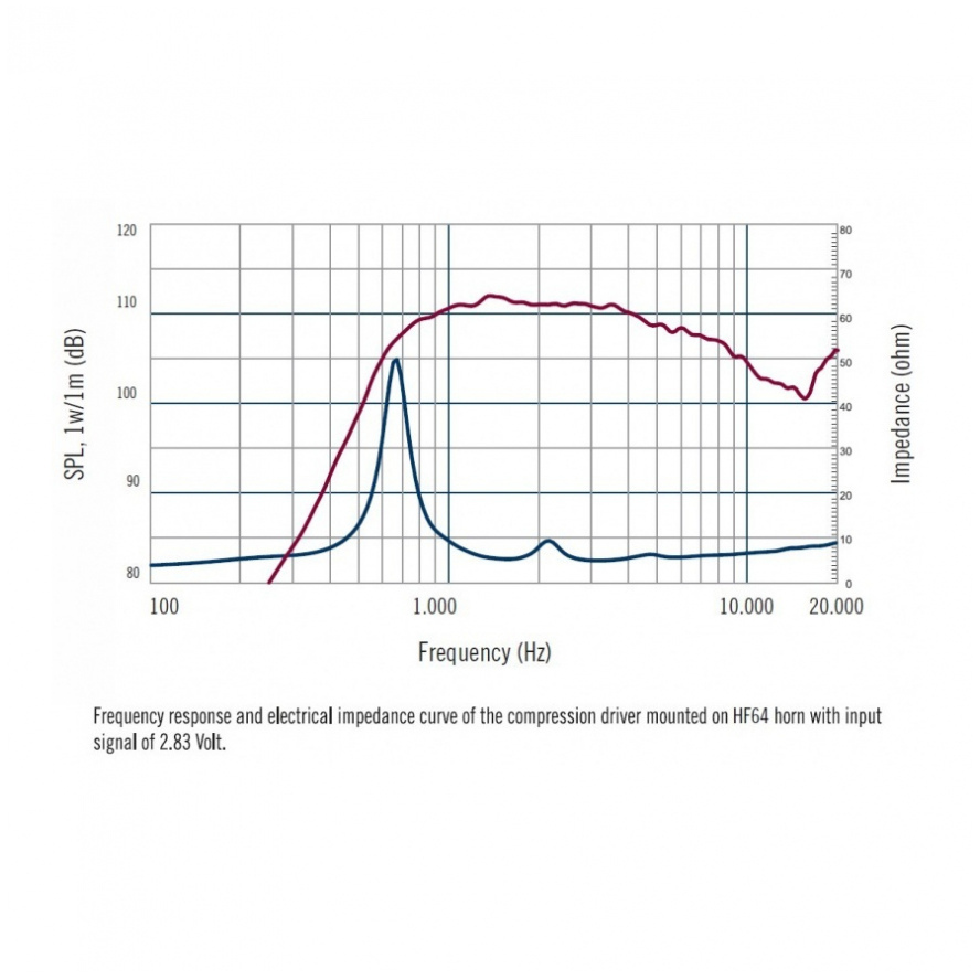 RCF CD650 90W AES 1.4 Inch Bolt On Compression Driver 8 Ohm