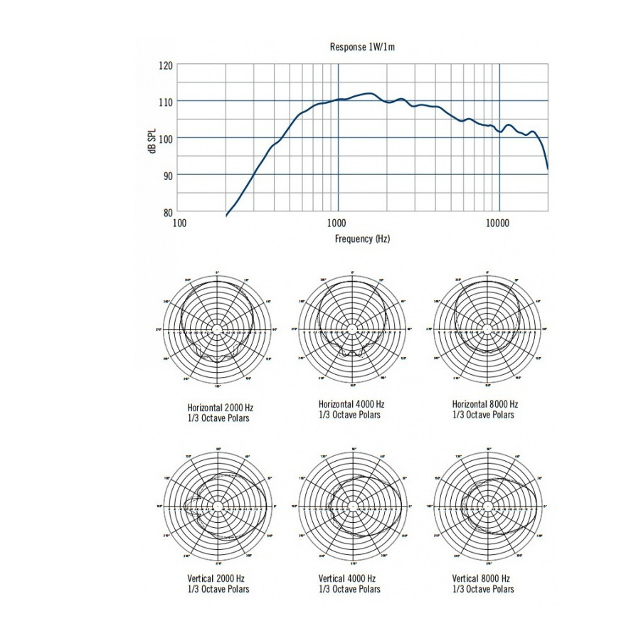 RCF HF950 Throat: 1.4 inch, 90X50, 300X300mm, Cut-off 400Hz