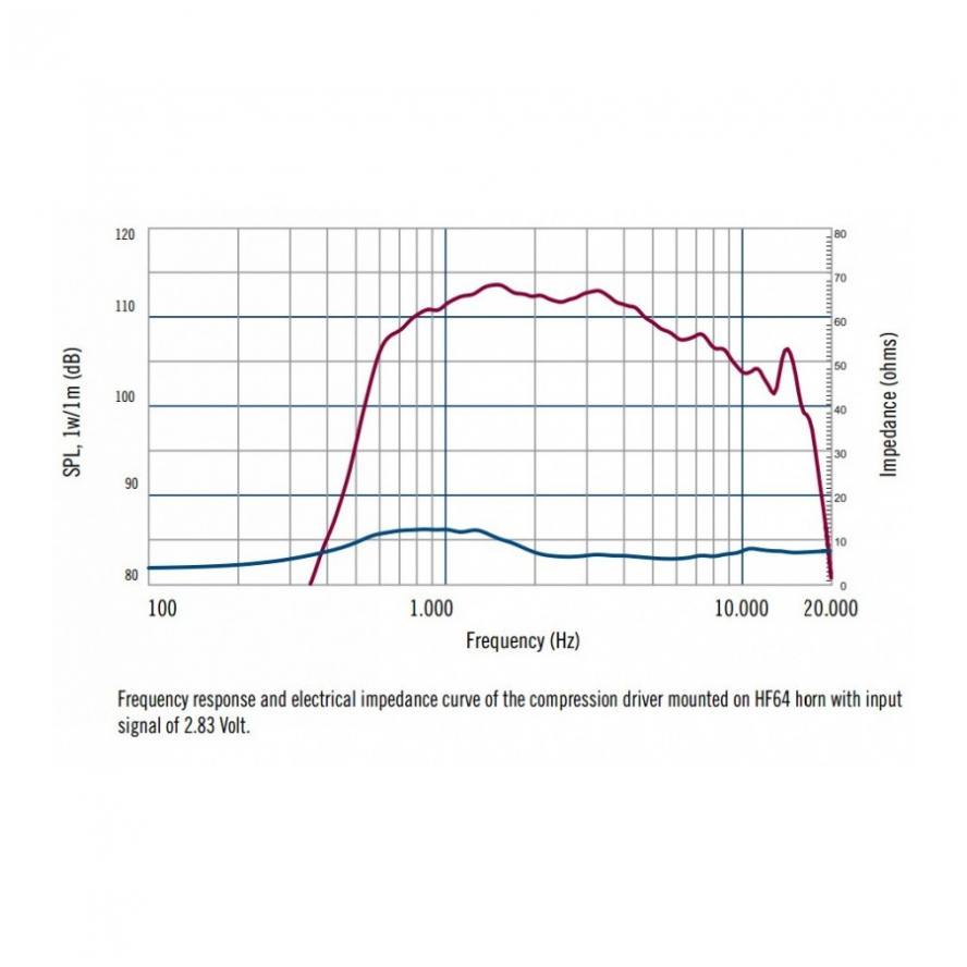 RCF ND640 1.4 inch 90W rms, 180W program. 110 dB, 700-20KHz -Titanium